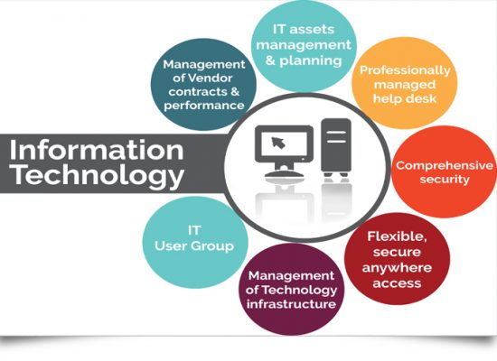 Management of Technology Infrastructure